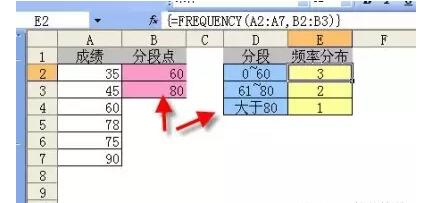 Frequency函数的使用用法-1号优惠分享网 · 51福利网