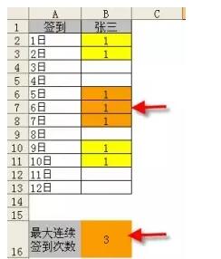 Frequency函数的使用用法 - 1号优惠分享网 · 51福利网