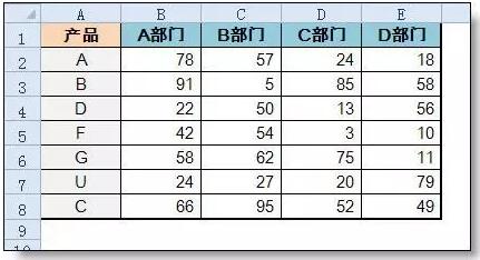 Hlookup和Vlookup函数有什么区别？1个示例让你明白！ - 1号优惠分享网 · 51福利网