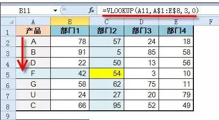 Hlookup和Vlookup函数有什么区别？1个示例让你明白！ - 1号优惠分享网 · 51福利网