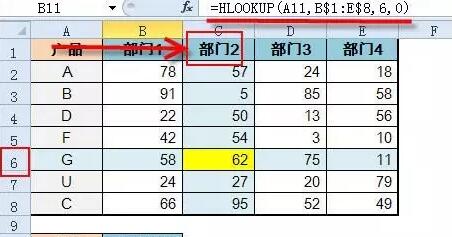 Hlookup和Vlookup函数有什么区别？1个示例让你明白！ - 1号优惠分享网 · 51福利网