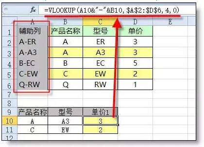 Vlookup函数,可以多条件查找了!!-1号优惠分享网 · 51福利网