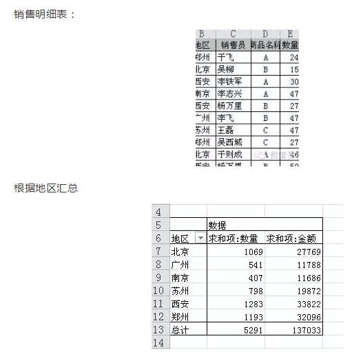 它是excel中最有用的功能，没有之一。数据透视表入门教程（1~14）-1号优惠分享网 · 51福利网