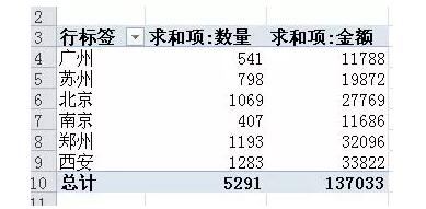 它是excel中最有用的功能，没有之一。数据透视表入门教程（1~14） - 1号优惠分享网 · 51福利网