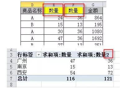 它是excel中最有用的功能，没有之一。数据透视表入门教程（1~14） - 1号优惠分享网 · 51福利网
