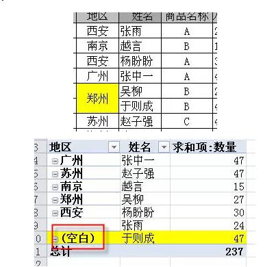 它是excel中最有用的功能，没有之一。数据透视表入门教程（1~14） - 1号优惠分享网 · 51福利网