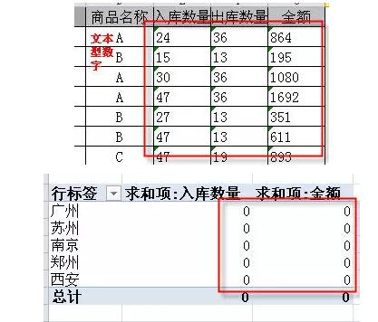 它是excel中最有用的功能，没有之一。数据透视表入门教程（1~14） - 1号优惠分享网 · 51福利网