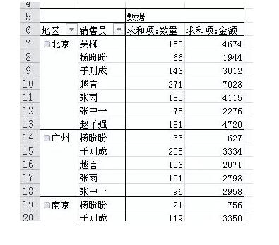 它是excel中最有用的功能，没有之一。数据透视表入门教程（1~14） - 1号优惠分享网 · 51福利网