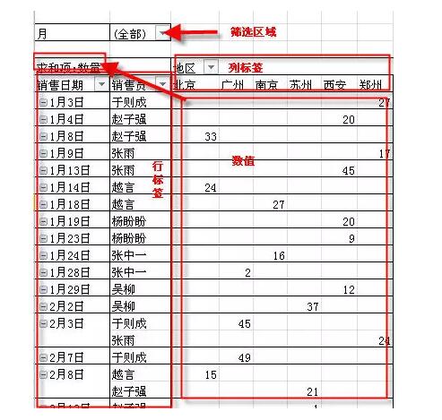 它是excel中最有用的功能，没有之一。数据透视表入门教程（1~14） - 1号优惠分享网 · 51福利网