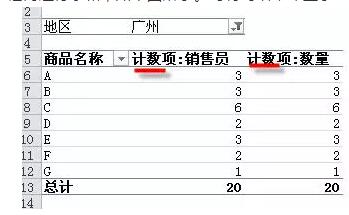 它是excel中最有用的功能，没有之一。数据透视表入门教程（1~14） - 1号优惠分享网 · 51福利网
