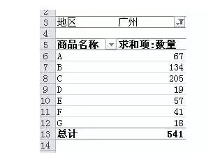 它是excel中最有用的功能，没有之一。数据透视表入门教程（1~14） - 1号优惠分享网 · 51福利网