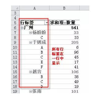 它是excel中最有用的功能，没有之一。数据透视表入门教程（1~14） - 1号优惠分享网 · 51福利网