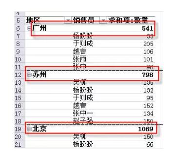 它是excel中最有用的功能，没有之一。数据透视表入门教程（1~14） - 1号优惠分享网 · 51福利网