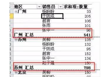 它是excel中最有用的功能，没有之一。数据透视表入门教程（1~14） - 1号优惠分享网 · 51福利网