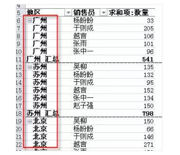 它是excel中最有用的功能，没有之一。数据透视表入门教程（1~14） - 1号优惠分享网 · 51福利网