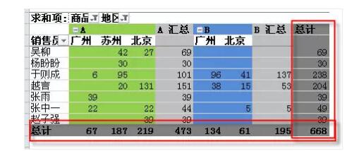 它是excel中最有用的功能，没有之一。数据透视表入门教程（1~14） - 1号优惠分享网 · 51福利网