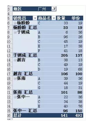 它是excel中最有用的功能，没有之一。数据透视表入门教程（1~14） - 1号优惠分享网 · 51福利网