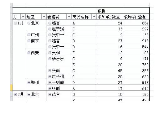 它是excel中最有用的功能，没有之一。数据透视表入门教程（1~14） - 1号优惠分享网 · 51福利网