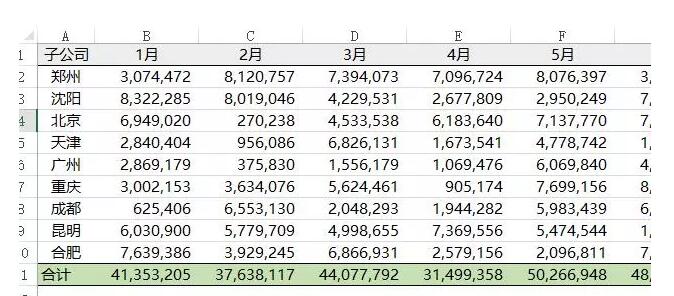 这个Excel 新技巧，将改变无数人的Excel表格！-1号优惠分享网 · 51福利网