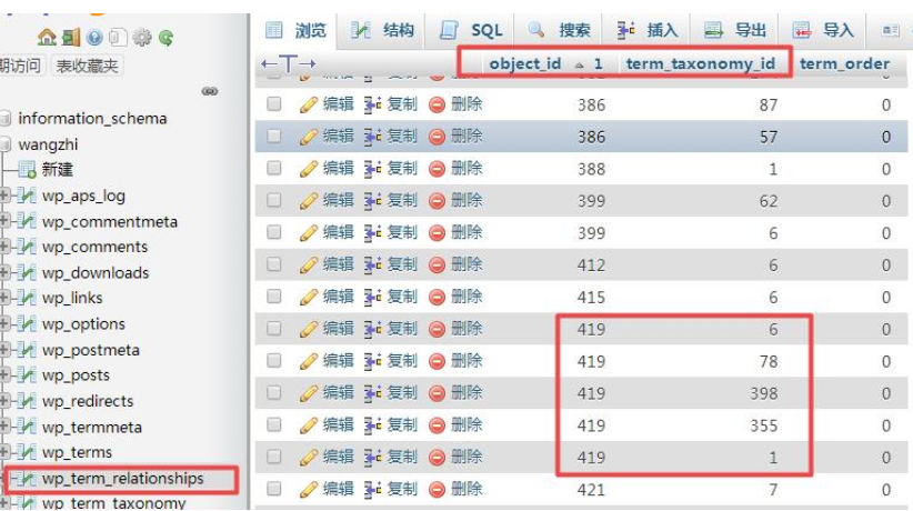 wordpress批量修改文章分类sql数据库语句-1号优惠分享网 · 51福利网