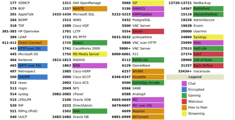 常见端口相关内容 - 1号优惠分享网 · 51福利网