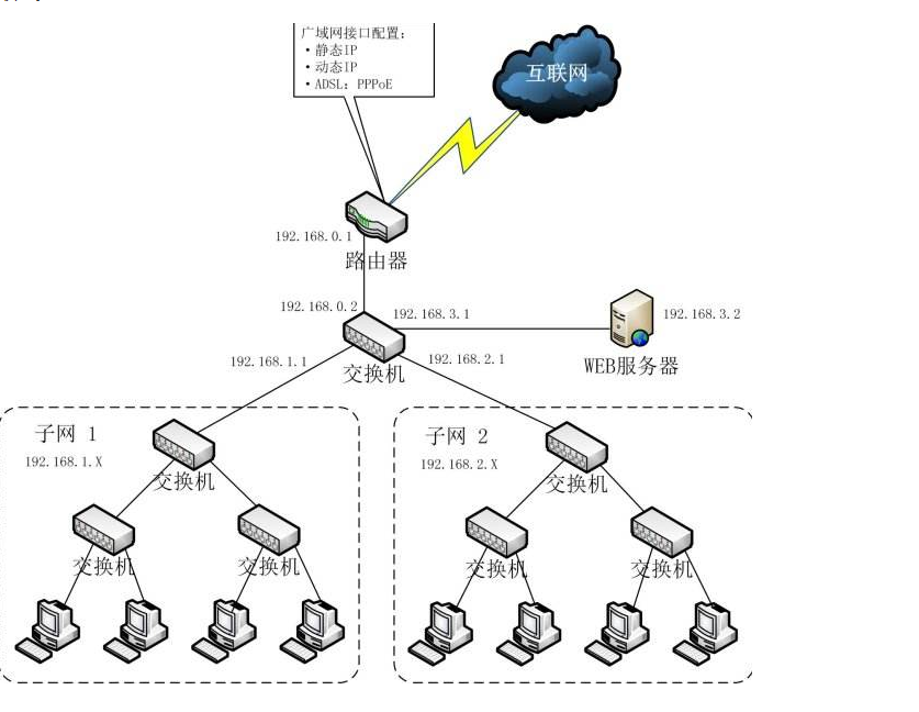 VMware 三种网络模式 - 1号优惠分享网 · 51福利网