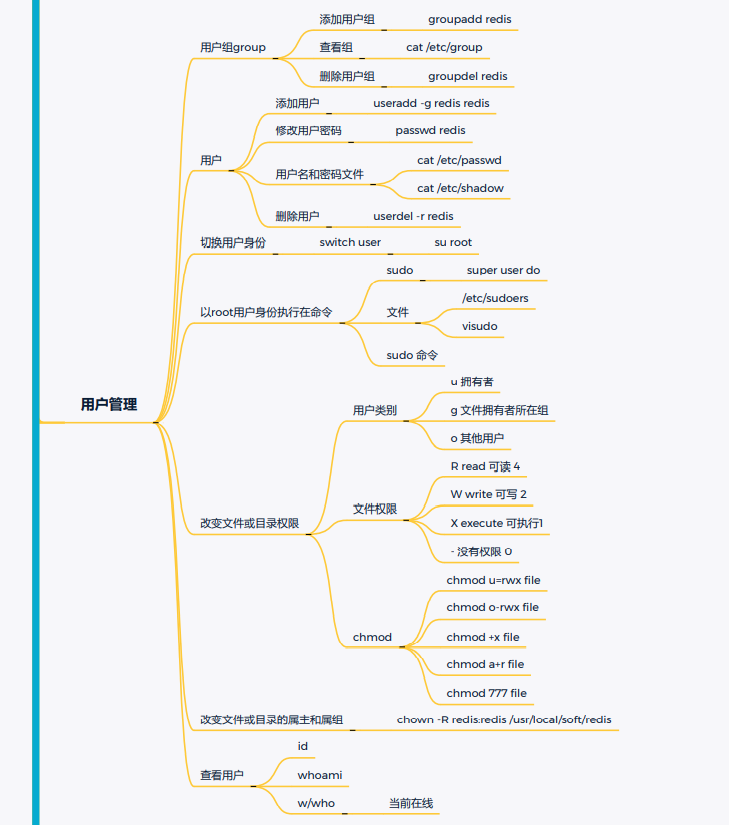 一次Linux安全实战训练营直播课笔记(一)Linux常用命令 - 1号优惠分享网 · 51福利网 一次Linux安全实战训练营直播课笔记(一)Linux常用命令 - 1号优惠分享网 · 51福利网