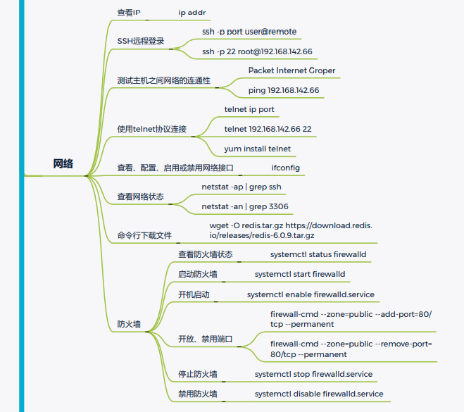一次Linux安全实战训练营直播课笔记(一)Linux常用命令 - 1号优惠分享网 · 51福利网 一次Linux安全实战训练营直播课笔记(一)Linux常用命令 - 1号优惠分享网 · 51福利网