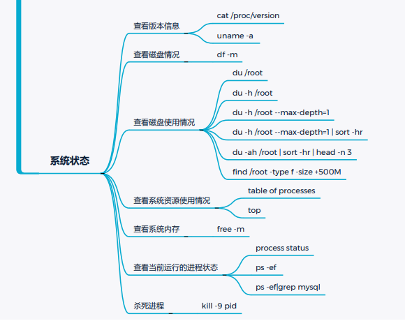 一次Linux安全实战训练营直播课笔记(一)Linux常用命令 - 1号优惠分享网 · 51福利网 一次Linux安全实战训练营直播课笔记(一)Linux常用命令 - 1号优惠分享网 · 51福利网