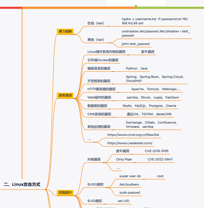 一次Linux安全实战训练营直播课笔记（二）应急响应 - 1号优惠分享网 · 51福利网