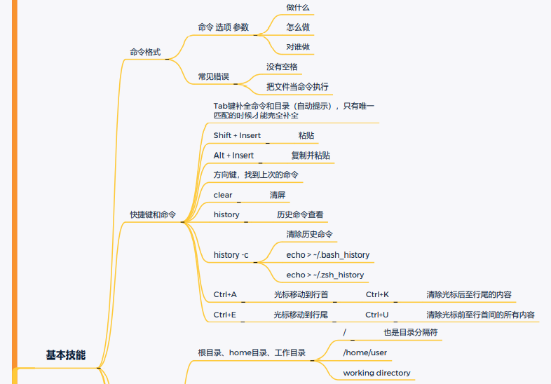 一次Linux安全实战训练营直播课笔记(一)Linux常用命令 - 1号优惠分享网 · 51福利网 一次Linux安全实战训练营直播课笔记(一)Linux常用命令 - 1号优惠分享网 · 51福利网