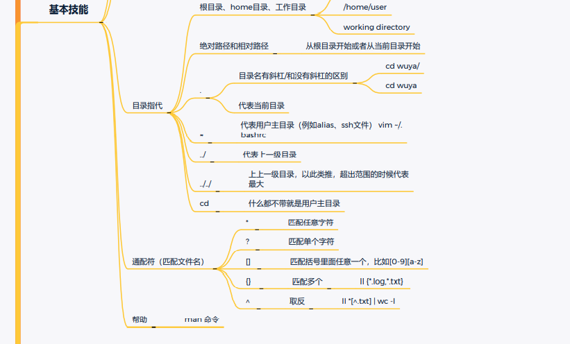 一次Linux安全实战训练营直播课笔记(一)Linux常用命令 - 1号优惠分享网 · 51福利网 一次Linux安全实战训练营直播课笔记(一)Linux常用命令 - 1号优惠分享网 · 51福利网