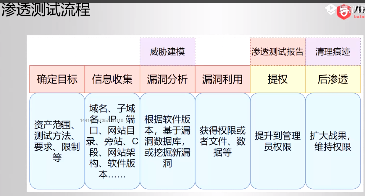 Kali渗透实战训练营（一）入门系列 - 1号优惠分享网 · 51福利网