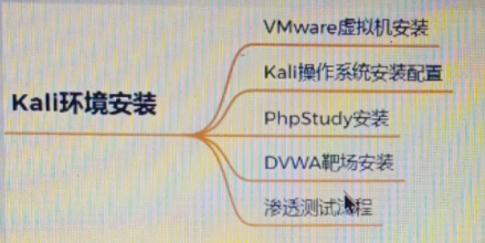 Kali渗透实战训练营（一）入门系列-1号优惠分享网 · 51福利网