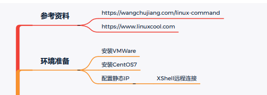 一次Linux安全实战训练营直播课笔记(一)Linux常用命令 - 1号优惠分享网 · 51福利网 一次Linux安全实战训练营直播课笔记(一)Linux常用命令 - 1号优惠分享网 · 51福利网