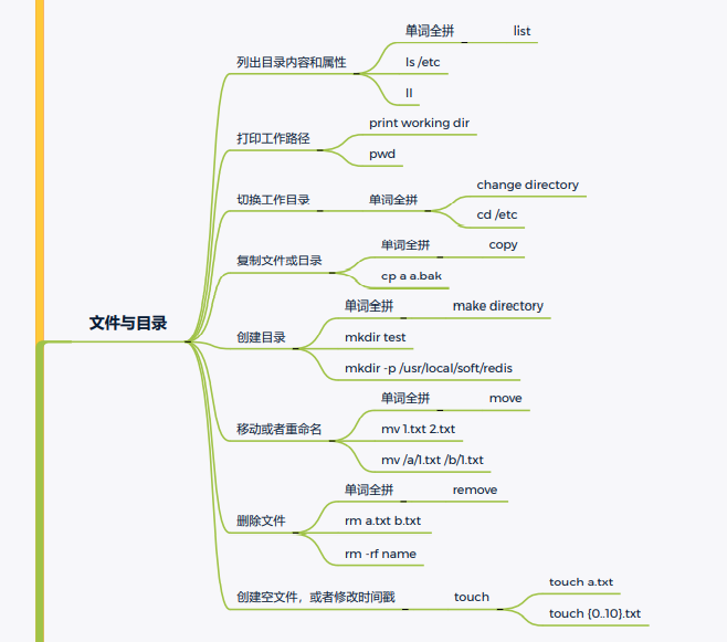 一次Linux安全实战训练营直播课笔记(一)Linux常用命令 - 1号优惠分享网 · 51福利网 一次Linux安全实战训练营直播课笔记(一)Linux常用命令 - 1号优惠分享网 · 51福利网