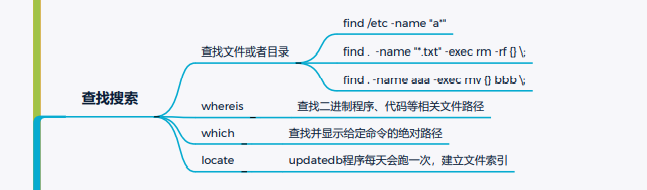 一次Linux安全实战训练营直播课笔记(一)Linux常用命令 - 1号优惠分享网 · 51福利网 一次Linux安全实战训练营直播课笔记(一)Linux常用命令 - 1号优惠分享网 · 51福利网