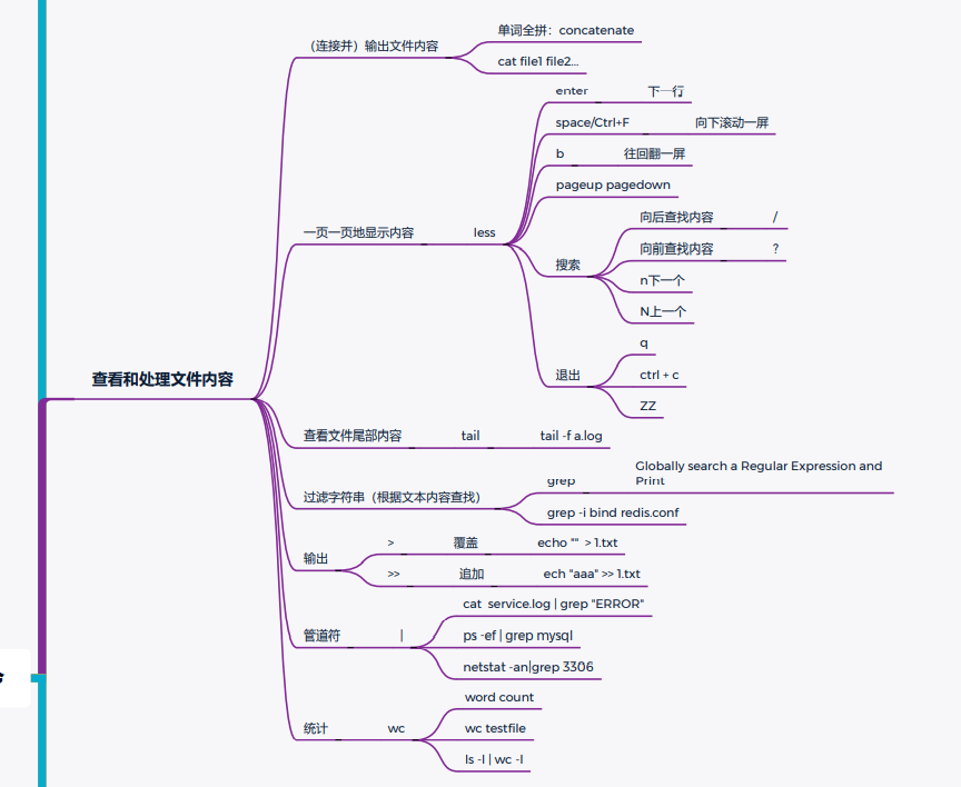 一次Linux安全实战训练营直播课笔记(一)Linux常用命令 - 1号优惠分享网 · 51福利网 一次Linux安全实战训练营直播课笔记(一)Linux常用命令 - 1号优惠分享网 · 51福利网