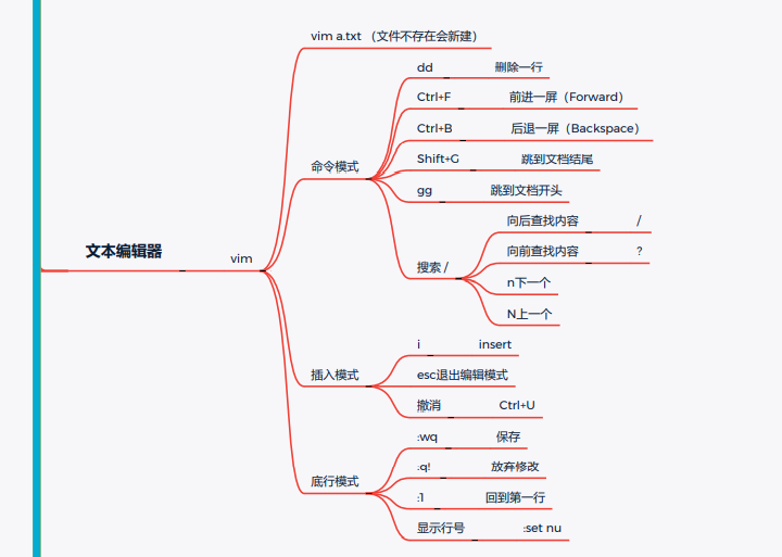 一次Linux安全实战训练营直播课笔记(一)Linux常用命令 - 1号优惠分享网 · 51福利网 一次Linux安全实战训练营直播课笔记(一)Linux常用命令 - 1号优惠分享网 · 51福利网