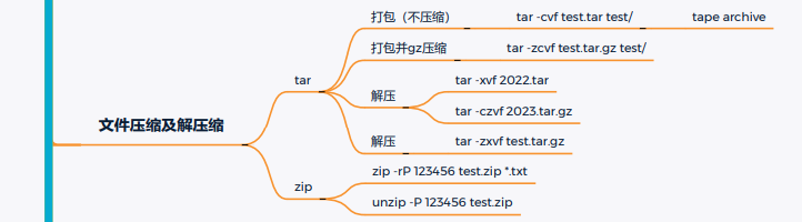一次Linux安全实战训练营直播课笔记(一)Linux常用命令 - 1号优惠分享网 · 51福利网 一次Linux安全实战训练营直播课笔记(一)Linux常用命令 - 1号优惠分享网 · 51福利网