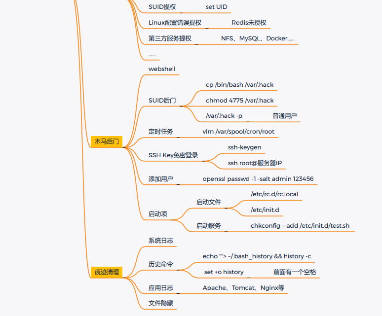 一次Linux安全实战训练营直播课笔记（二）应急响应 - 1号优惠分享网 · 51福利网