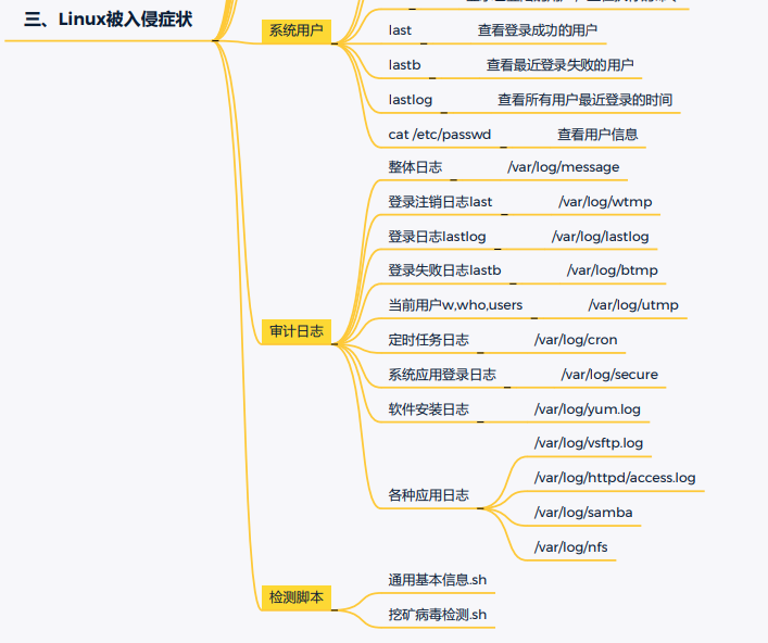 一次Linux安全实战训练营直播课笔记（二）应急响应 - 1号优惠分享网 · 51福利网
