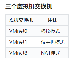 VMware 三种网络模式 - 1号优惠分享网 · 51福利网