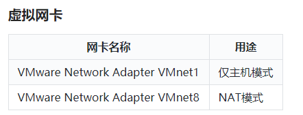 VMware 三种网络模式 - 1号优惠分享网 · 51福利网