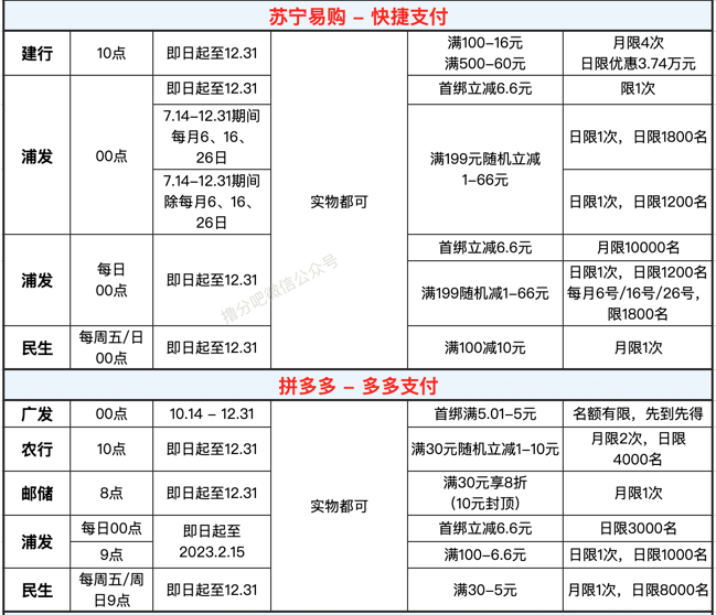 <strong>双12电商<strong> - 信用卡支付</strong>满减优惠</strong> - 1号优惠分享网 · 51福利网