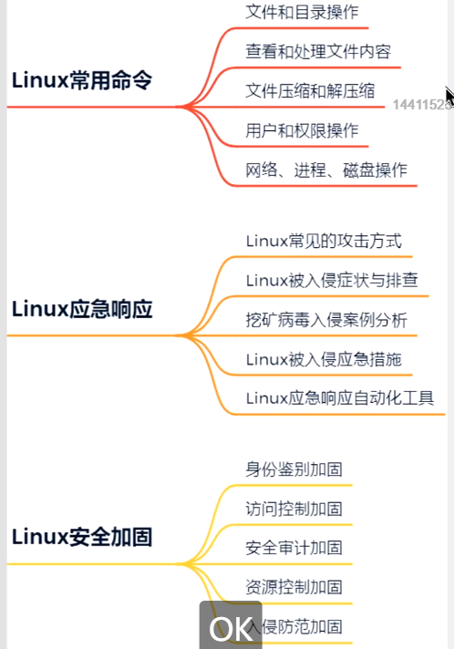 一次Linux安全实战训练营直播课笔记（一）Linux常用命令-1号优惠分享网 · 51福利网