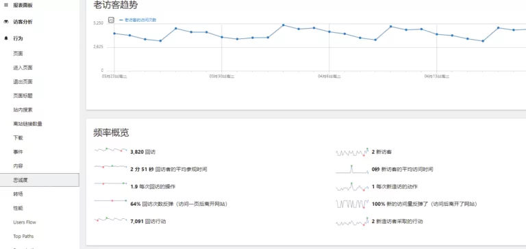 Matomo自建网站统计工具-Matomo开源免费功能强大的网站统计分析程序 - 1号优惠分享网 · 51福利网