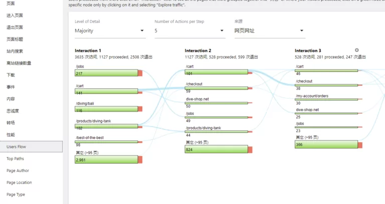 Matomo自建网站统计工具-Matomo开源免费功能强大的网站统计分析程序 - 1号优惠分享网 · 51福利网
