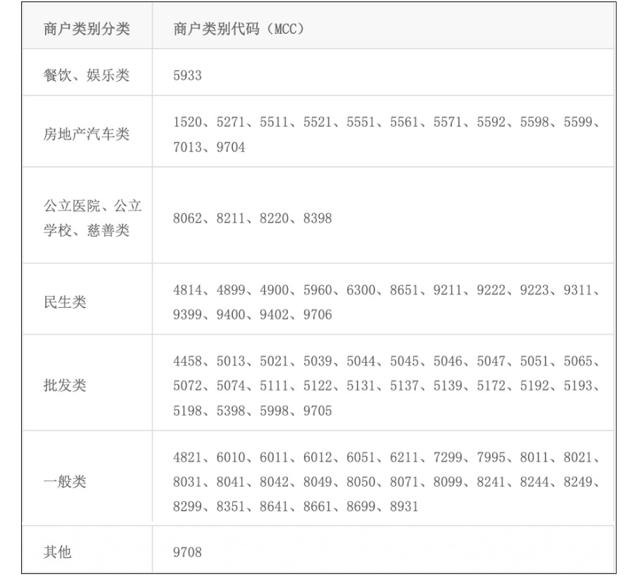 广发信用卡更新不累计积分的商户名单+广发积分使用 - 1号优惠分享网 · 51福利网